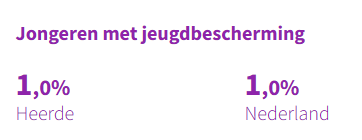 Jongeren met jeugdbescherming